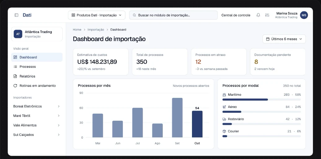 Dashboard de importação da Dati no tema claro