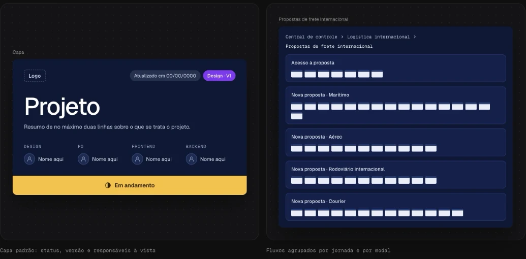 Capa padrão de projeto no Figma e fluxos agrupados por jornada e por modal
