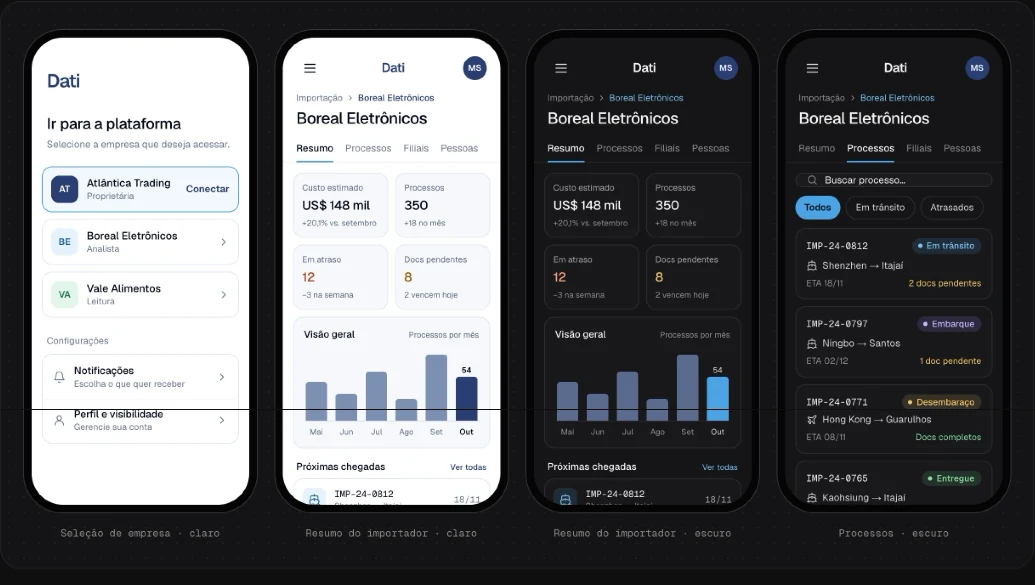 Quatro telas do app da Dati: seleção de empresa, resumo do importador nos dois temas e lista de processos