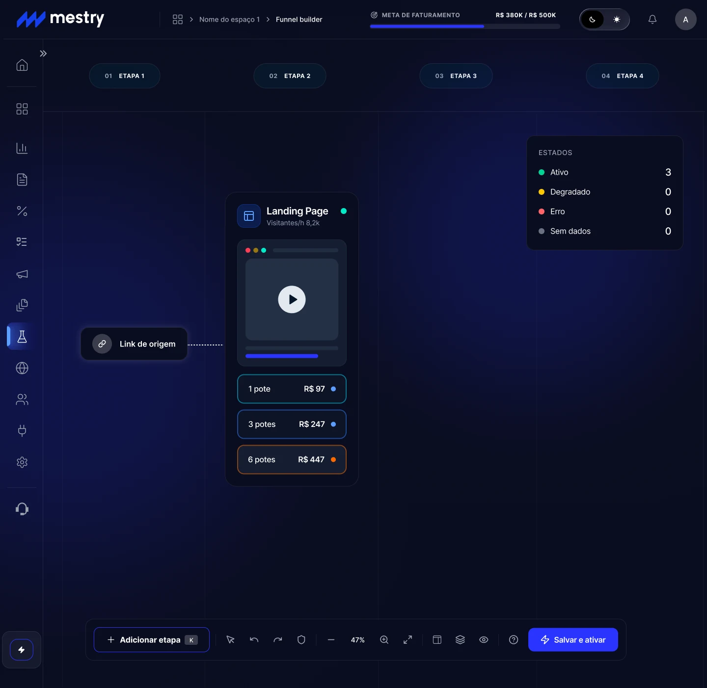 Canvas do Funnel Builder da Mestry com etapas no topo e métricas dentro do nó
